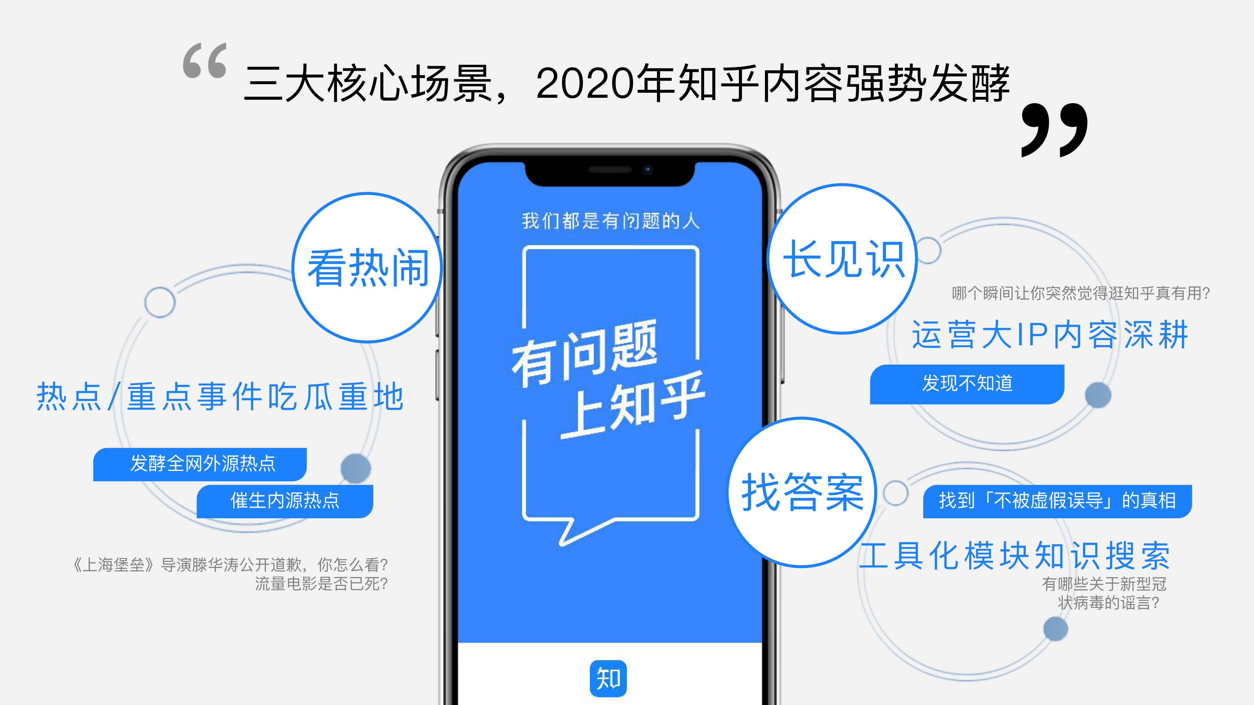 知乎推广套餐